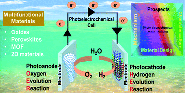Graphical abstract: Multifunctional materials for photo-electrochemical water splitting