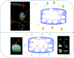 Graphical abstract: A hierarchically porous sponge for stabilized emulsion separation with high filtration flux and separation efficiency