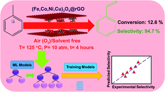 Graphical abstract: Entropy-stabilized metal oxide nanoparticles supported on reduced graphene oxide as a highly active heterogeneous catalyst for selective and solvent-free oxidation of toluene: a combined experimental and numerical investigation