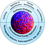 Graphical abstract: Metallic nanosponges for energy storage and conversion applications