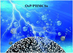Graphical abstract: P-modified hollow carbon mesoporous nanospheres decorated with ultrafine OsP alloy nanoparticles for nonacidic hydrogen evolution