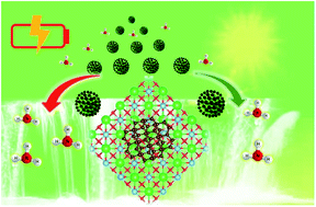 Graphical abstract: A bifunctional catalyst based on a carbon quantum dots/mesoporous SrTiO3 heterostructure for cascade photoelectrochemical nitrogen reduction