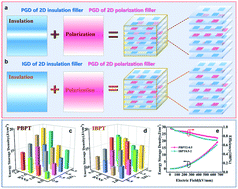 Graphical abstract: Double gradient composite dielectric with high energy density and efficiency