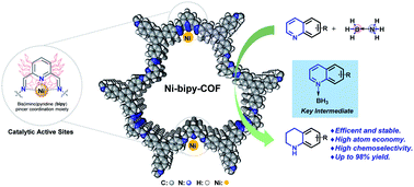 Graphical abstract: A metal–covalent organic framework catalyst with pincer coordination units for boosting transfer hydrogenation of quinolines with ammonia borane