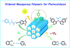 Graphical abstract: Direct synthesis of triphenylamine-based ordered mesoporous polymers for metal-free photocatalytic aerobic oxidation