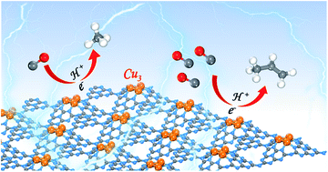 Graphical abstract: Supported Cu3 clusters on graphitic carbon nitride as an efficient catalyst for CO electroreduction to propene