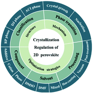Graphical abstract: Crystallization regulation of solution-processed two-dimensional perovskite solar cells