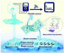 Graphical abstract: Anti-freezing, conductive and shape memory ionic glycerol-hydrogels with synchronous sensing and actuating properties for soft robotics