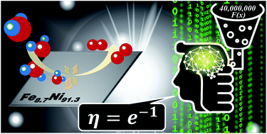 Graphical abstract: Non-noble electrocatalysts discovered by scaling relations of Gibbs-free energies of key oxygen adsorbates in water oxidation