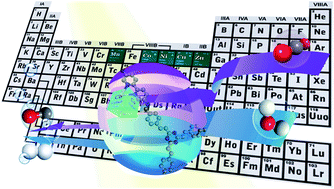 Graphical abstract: A novel cobalt-anchored covalent organic framework for photocatalytic conversion of CO2 into widely adjustable syngas