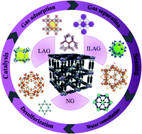 Graphical abstract: The unique opportunities of mechanosynthesis in green and scalable fabrication of metal–organic frameworks