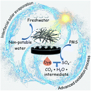 Graphical abstract: Controllable synthesis of N/Co-doped carbon from metal–organic frameworks for integrated solar vapor generation and advanced oxidation processes