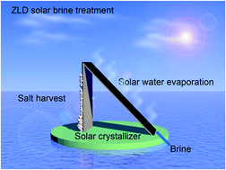 Graphical abstract: Salt isolation from waste brine enabled by interfacial solar evaporation with zero liquid discharge