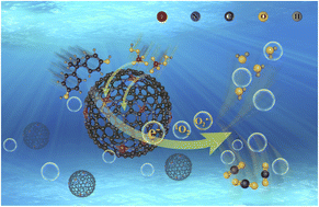 Graphical abstract: Atomically Fe doped hollow mesoporous carbon spheres for peroxymonosulfate mediated advanced oxidation processes with a dual activation pathway