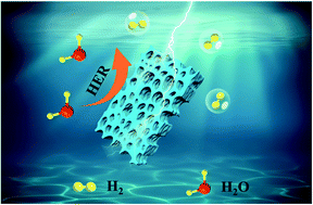 Graphical abstract: Interface functionalization of mesoporous ruthenium films with polyaniline for enhanced hydrogen evolution electrocatalysis at all pH values