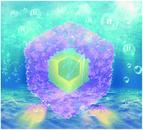 Graphical abstract: CdS nanocages@defective-CoNi-LDH with bilayer porous hollow frameworks toward optimized sono-photocatalytic performance