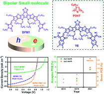 Graphical abstract: A novel A–DA′D–A bifunctional small molecule for organic solar cell applications with impressive photovoltaic performance