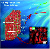 Graphical abstract: Ideal dopant to increase charge separation efficiency in hematite photoanodes: germanium