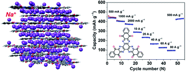 Graphical abstract: A nitrogen- and carbonyl-rich conjugated small-molecule organic cathode for high-performance sodium-ion batteries