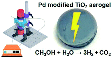 Graphical abstract: One-pot microwave synthesis of Pd modified titanium dioxide nanocrystals for 3D aerogel monoliths with efficient visible-light photocatalytic activity in a heated gas flow reactor