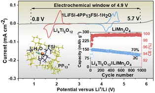 Graphical abstract: Suppressing water clusters by using “hydrotropic” ionic liquids for highly stable aqueous lithium-ion batteries