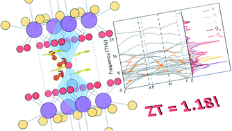 Graphical abstract: Y2Ti2O5S2 – a promising n-type oxysulphide for thermoelectric applications