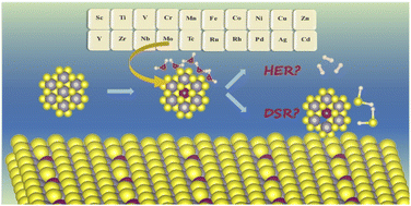 Graphical abstract: High-throughput screening of transition metal doping and defect engineering on single layer SnS2 for the water splitting hydrogen evolution reaction