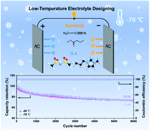 Graphical abstract: A novel ionic liquid-based electrolyte assisting the high performance of low-temperature supercapacitors