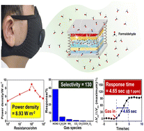 Graphical abstract: Surface engineering of a triboelectric nanogenerator for room temperature high-performance self-powered formaldehyde sensors