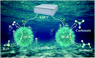 Graphical abstract: Methanol-assisted energy-efficient water splitting over rambutan-like Au@PdRu core–shell nanocatalysts