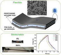 Graphical abstract: Highly stretchable and flexible supercapacitors based on electrospun PEDOT:SSEBS electrodes