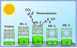 Graphical abstract: Tailoring defect-type and ligand-vacancies in Zr(iv) frameworks for CO2 photoreduction
