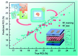 Graphical abstract: Screening interface passivation materials intelligently through machine learning for highly efficient perovskite solar cells