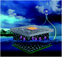 Graphical abstract: Graphene oxide as a versatile platform for emerging hydrovoltaic technology