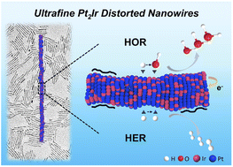 Graphical abstract: Ultrafine platinum-iridium distorted nanowires as robust catalysts toward bifunctional hydrogen catalysis