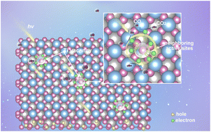 Graphical abstract: Cation vacancy activating surface neighboring sites for efficient CO2 photoreduction on Bi4Ti3O12 nanosheets