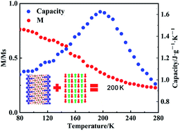 Graphical abstract: Edge-state-induced magnetism in two-dimensional hematene