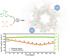 Graphical abstract: A covalent organic framework for high-rate aqueous calcium-ion batteries