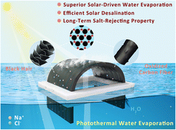 Graphical abstract: A three-dimensional arched solar evaporator based on hydrophilic photothermal fibers inspired by hair for eliminating salt accumulation with desalination application