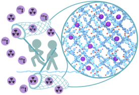 Graphical abstract: Pore polarity engineering in hydrogen-bonded organic frameworks for enhanced iodine capture