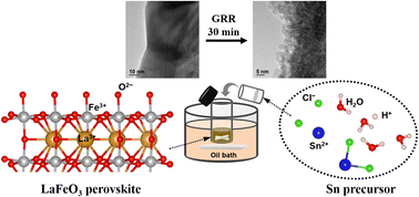 Graphical abstract: Galvanic replacement reaction in perovskite oxide for superior chemiresistors