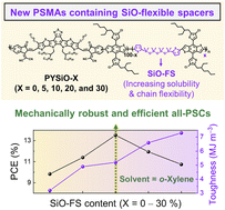 Graphical abstract: Mechanically robust all-polymer solar cells enabled by polymerized small molecule acceptors featuring flexible siloxane-spacers