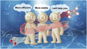 Graphical abstract: Restraining lattice oxygen of Cu2O by enhanced Cu–O hybridization for selective and stable production of ethylene with CO2 electroreduction