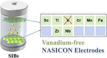 Graphical abstract: Vanadium-free NASICON-type electrode materials for sodium-ion batteries