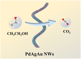 Graphical abstract: Ultrafine PdAgAu alloy nanowires for ethanol oxidation electrocatalysis