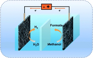Graphical abstract: Metal–organic framework derived Os-doped NixP/N-doped carbon composite nanosheet arrays toward boosting methanol oxidation into value-added chemicals coupled with hydrogen production