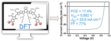 Graphical abstract: Computational chemistry-assisted design of a non-fullerene acceptor enables 17.4% efficiency in high-boiling-point solvent processed binary organic solar cells