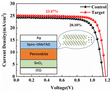 Graphical abstract: An effective modulation of bulk perovskite by V2CTx nanosheets for efficient planar perovskite solar cells