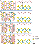 Graphical abstract: Catalytic properties of borophene/MoS2 heterojunctions for hydrogen evolution reaction under different stacking conditions