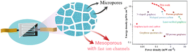Graphical abstract: Toward high-performance flexible micro-supercapacitors: in situ construction of 2D porous carbon nanosheets with a unique polycrystalline-like micro-morphological feature